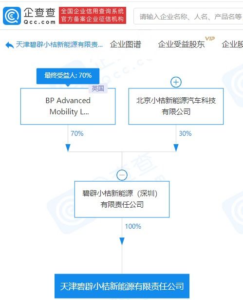 碧辟小桔天津新能源公司成立，跨界布局食品互聯網銷售與廣告設計