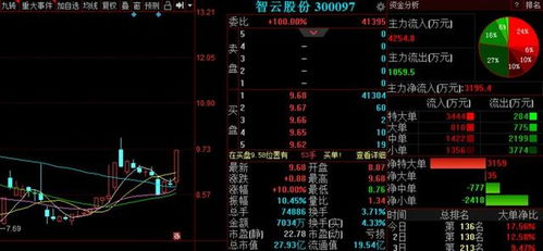 A股走出重圍迎來慢牛行情，明日三股即將飛起，聚焦國內貿易代理